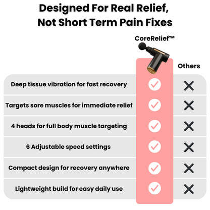 CoreRelief™ Premium Pulse Mini