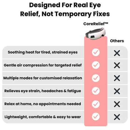 CoreRelief™ Premium EyeZen